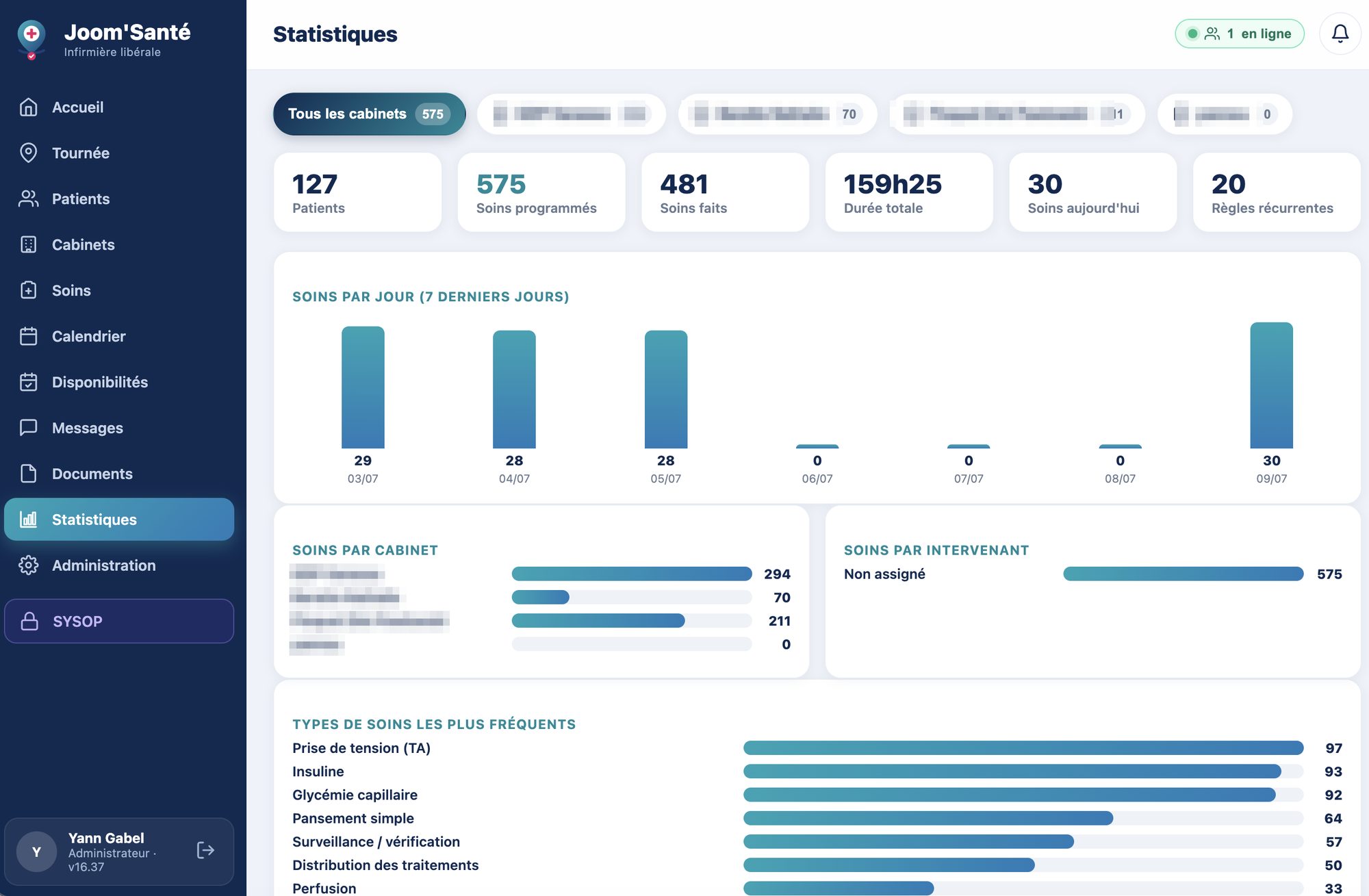 Statistiques d'activité